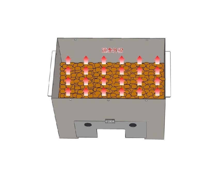 石焼式について